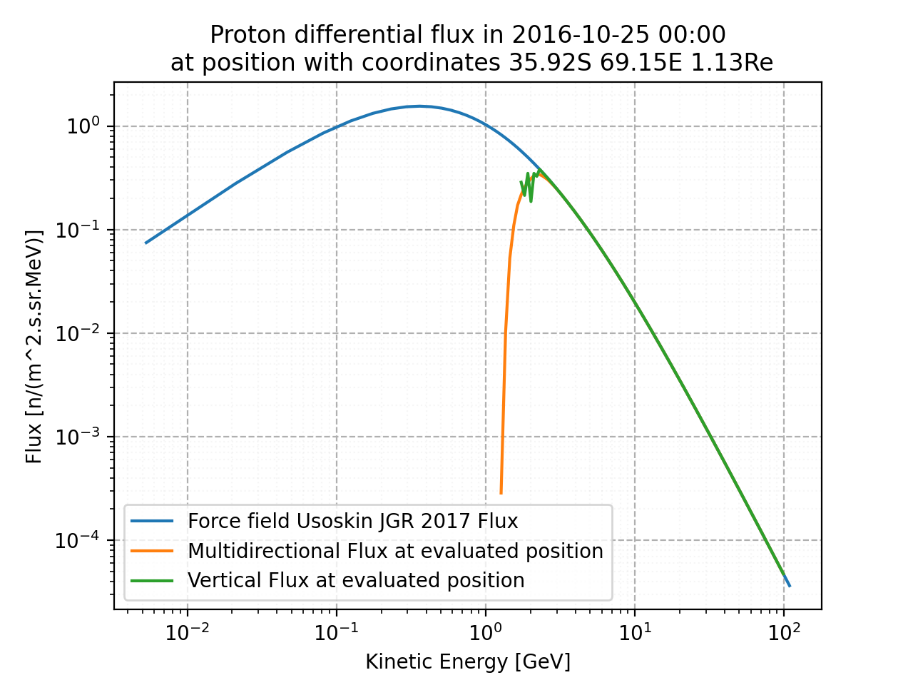 proton_flux